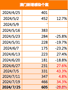 2024澳门传真免费,论述解答解释落实_独家款7.327