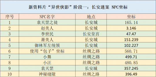 新澳天天开奖资料大全600,快速问题策略处理_普及集18.947