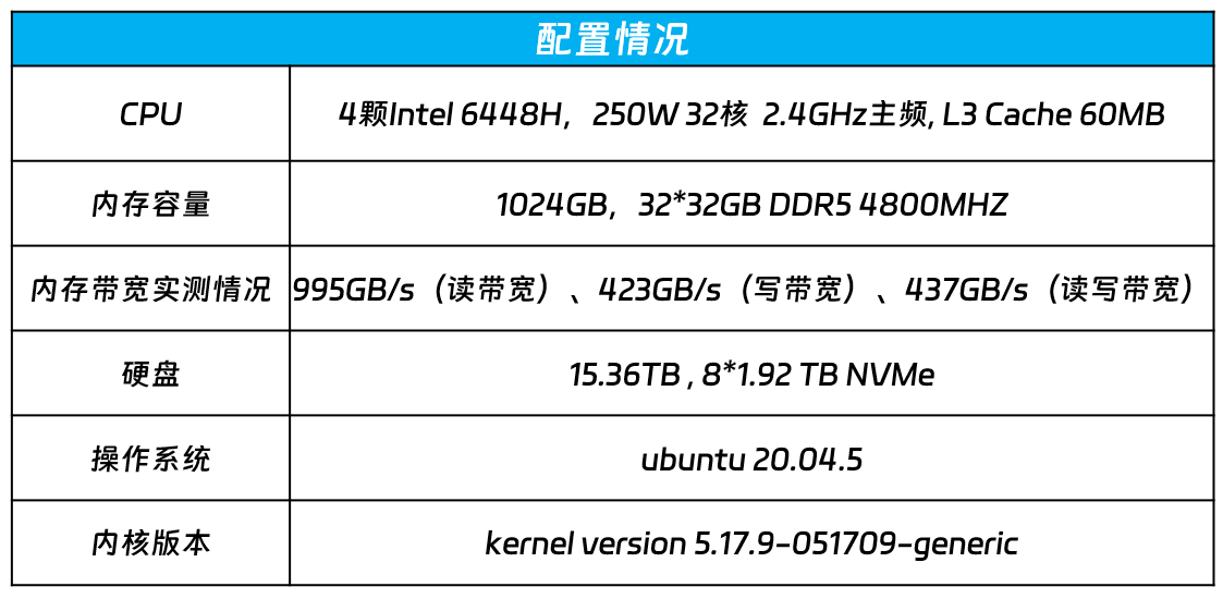 2024新澳门历史开奖记录,数据整合执行设计_竞赛版68.536