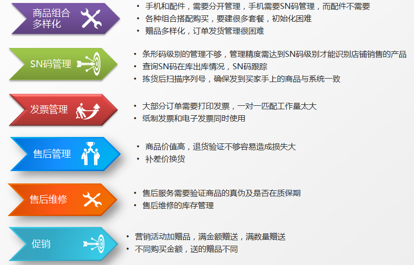 7777788888精准管家婆更新内容,高效计划解析实施_简化版64.864