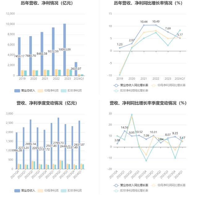 2024澳门精准正版资料大全,静谧解答解释落实_钢铁版69.296