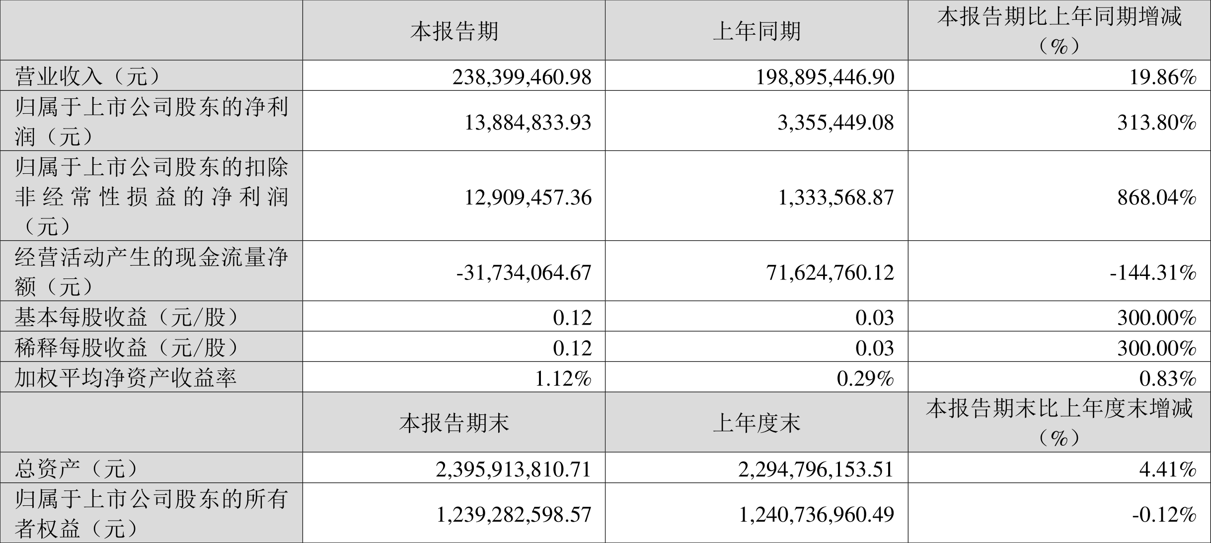 2024新奥正规免费资料大全,高速响应解析方案_UHD款18.313