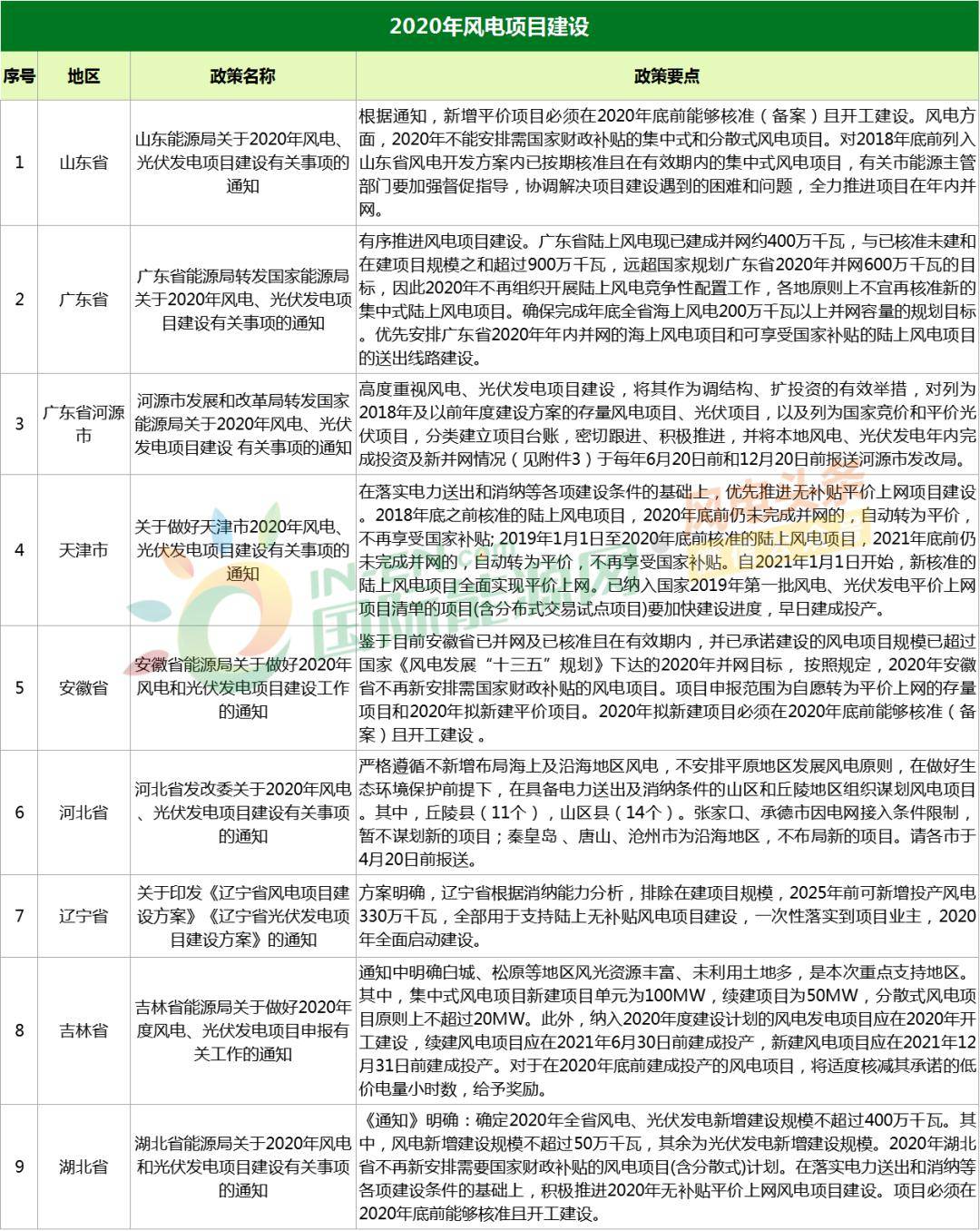 2020年澳门正版资料大全,定性解析方案评估_保护版42.728