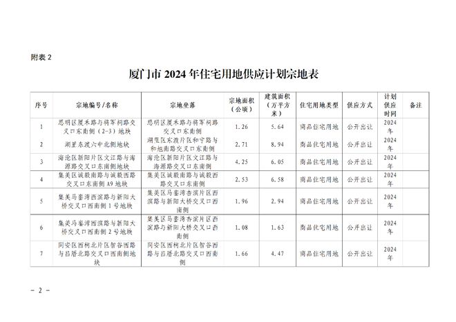 陕西华为管业 第953页