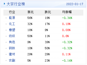 2024新奥天天资料免费大全,实时更新解析说明_升级品0.131