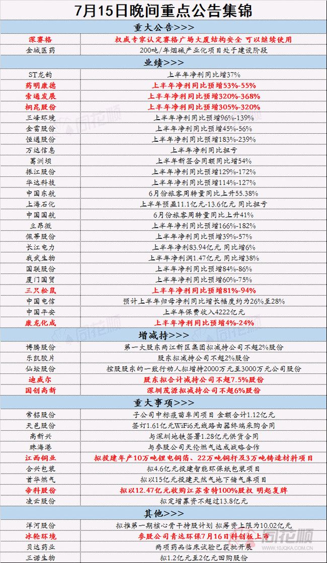 2024正版资料免费公开,精准分析落实方案_特殊版93.313