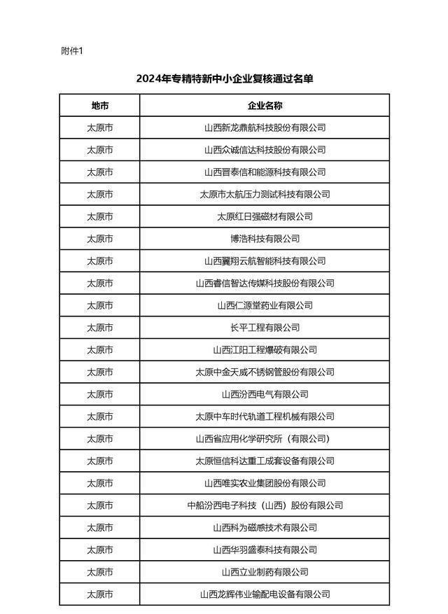 2024全年资料免费大全,合理评审解析_普及版48.029