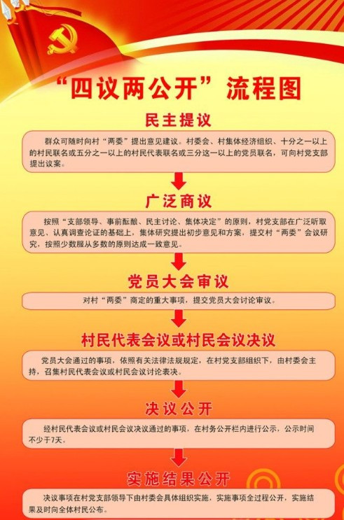 2024澳门正版资料大全免费,广泛讨论过程执行_X81.636