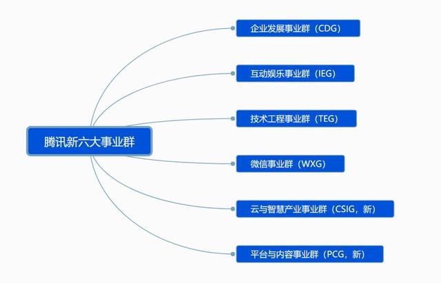 新澳门精准资料期期精准,组织架构解答落实_Executive20.738