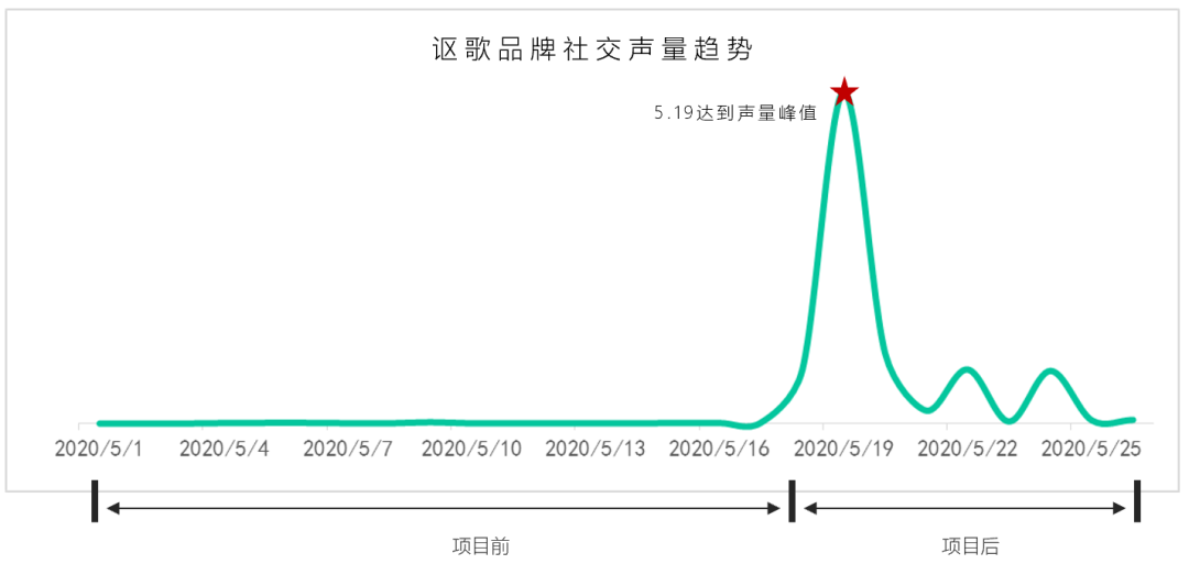 澳门内部最精准免费资料,可靠数据分析评估_社交型72.189