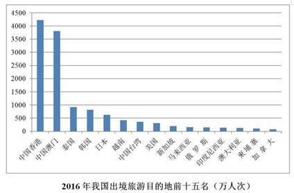 新澳门六开资料大全,深入执行数据应用_授权版0.551