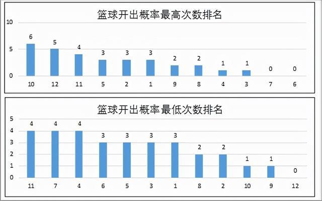 新澳门彩历史开奖记录走势图,科学探讨解答解释现象_学生版88.142