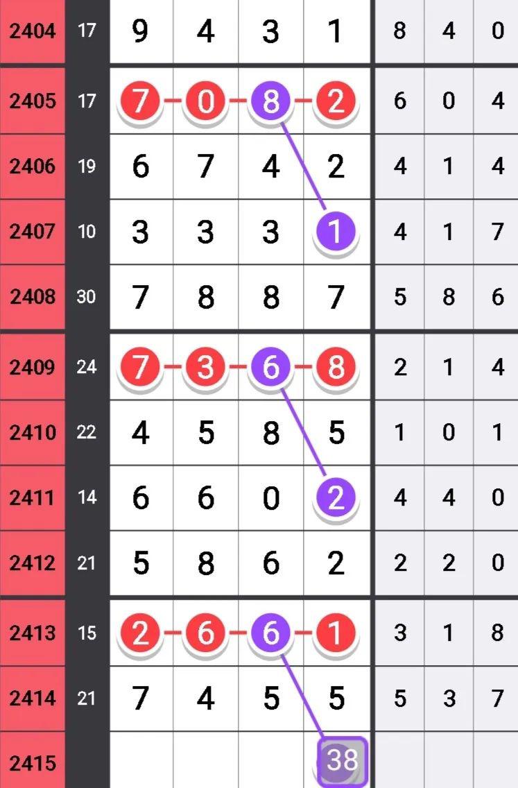 7777788888精准新传,快速评估解析计划_终身版74.919