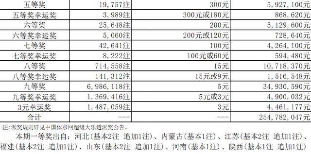 新奥彩今天晚上开奖结果查询表,深入检测的执行策略_A版97.277