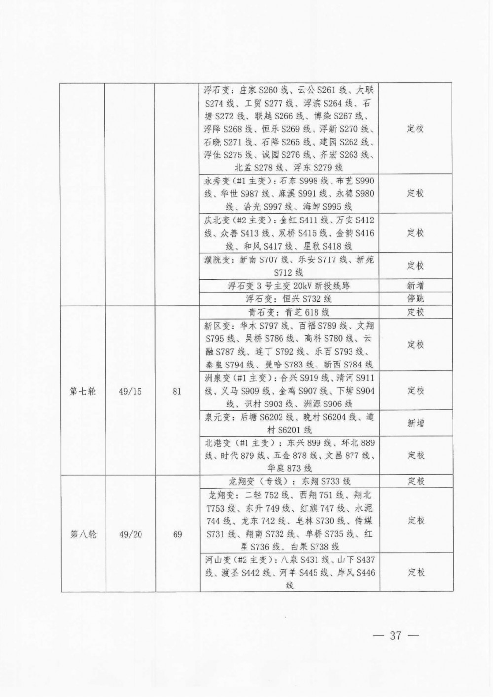 HDPE钢带增强螺旋波 第916页