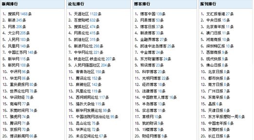 2024新奥历史开奖记录表一,解决解释落实解答_机动制98.623