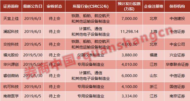 HDPE双壁波纹管 第920页