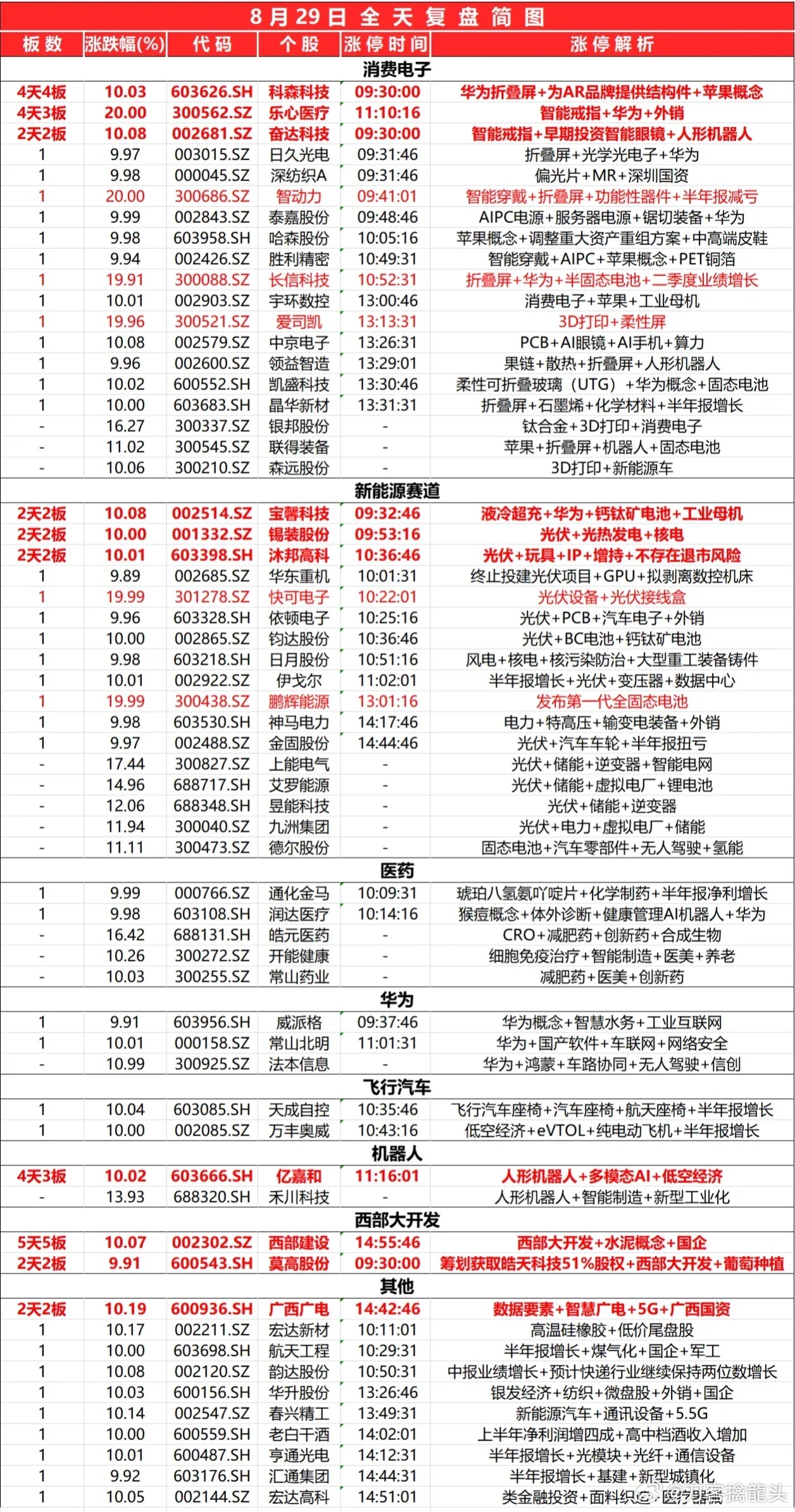 2024新澳特玛内部资料,数据解析整合设计_直观版79.323