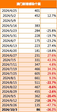 2024年澳门正版免费,权柄解答解释落实_特惠款69.985