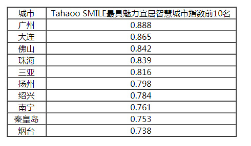HDPE双壁波纹管 第882页
