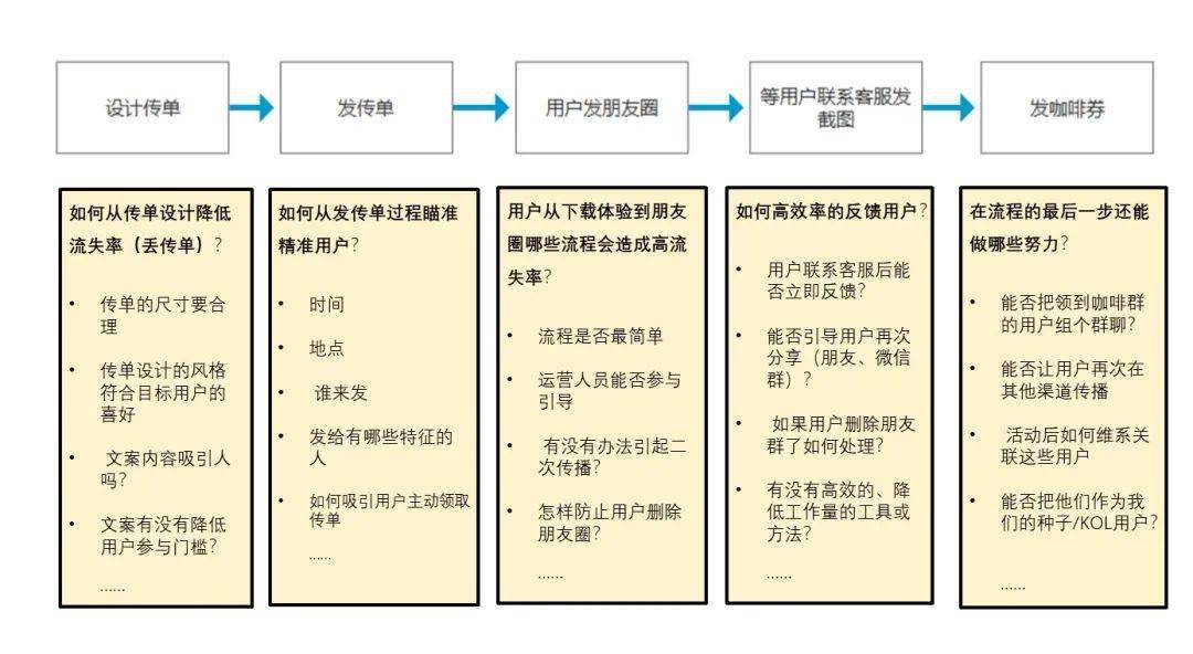 新奥长期免费资料大全,高效转化计划策略_pro46.835