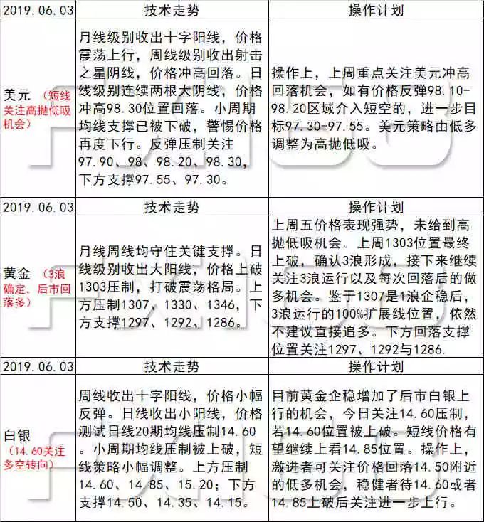 新澳天天开奖资料大全1050期,最新答案解析说明_热销品32.084