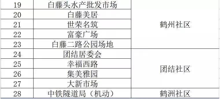 HDPE双壁波纹管 第864页