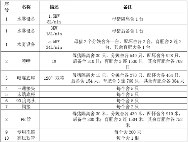 HDPE双壁波纹管 第855页