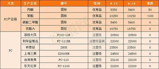 新澳2024大全正版免费资料,精确现象评估解答解释_白金款56.107