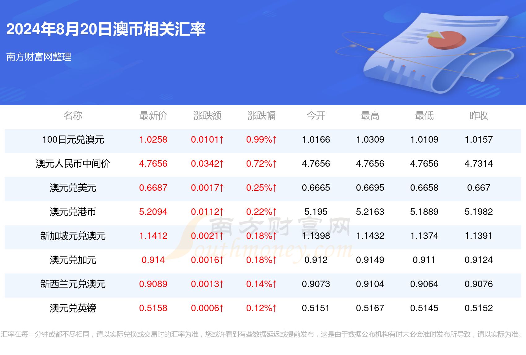 新澳历史开奖最新结果查询今天,实地分析验证数据_备用集59.579