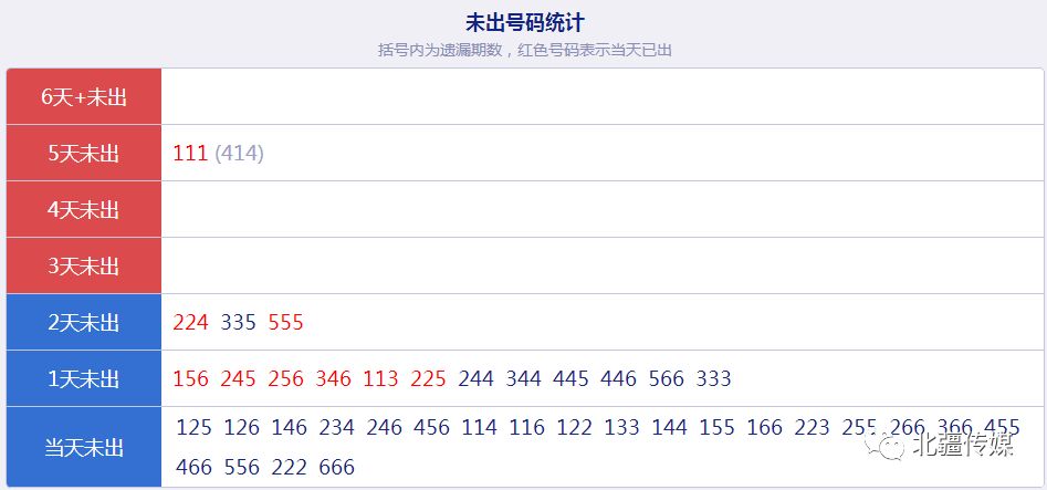 新澳门开奖记录查询今天,数据支持计划解析_限定型95.258
