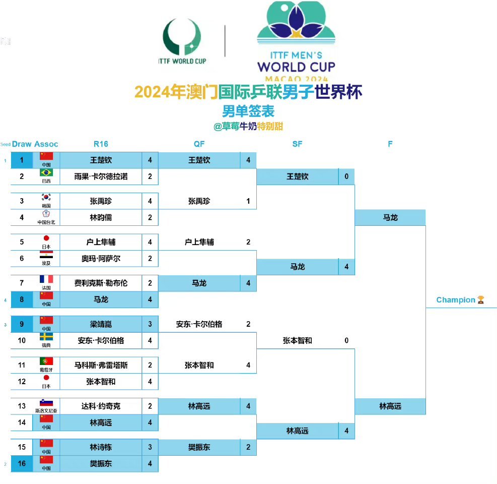 HDPE双壁波纹管 第830页