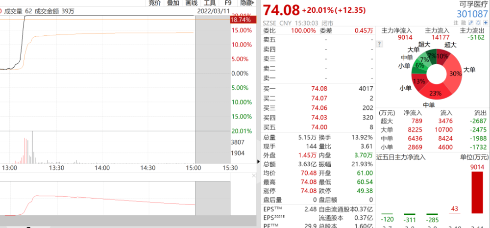 渐澳门一码一肖一持一，预测分析说明_D版77.74.80