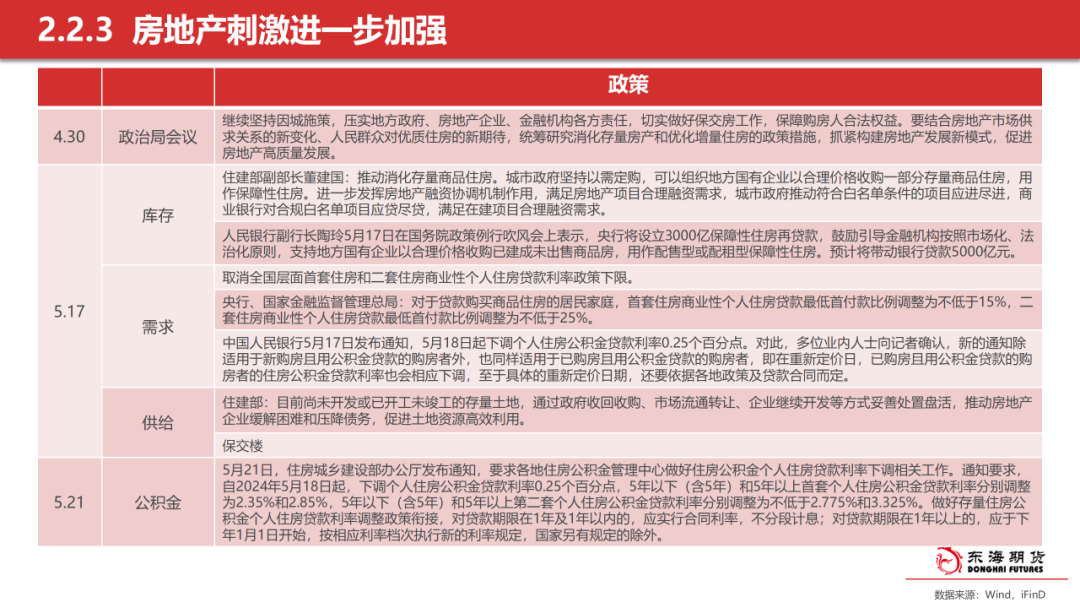 HDPE双壁波纹管 第800页