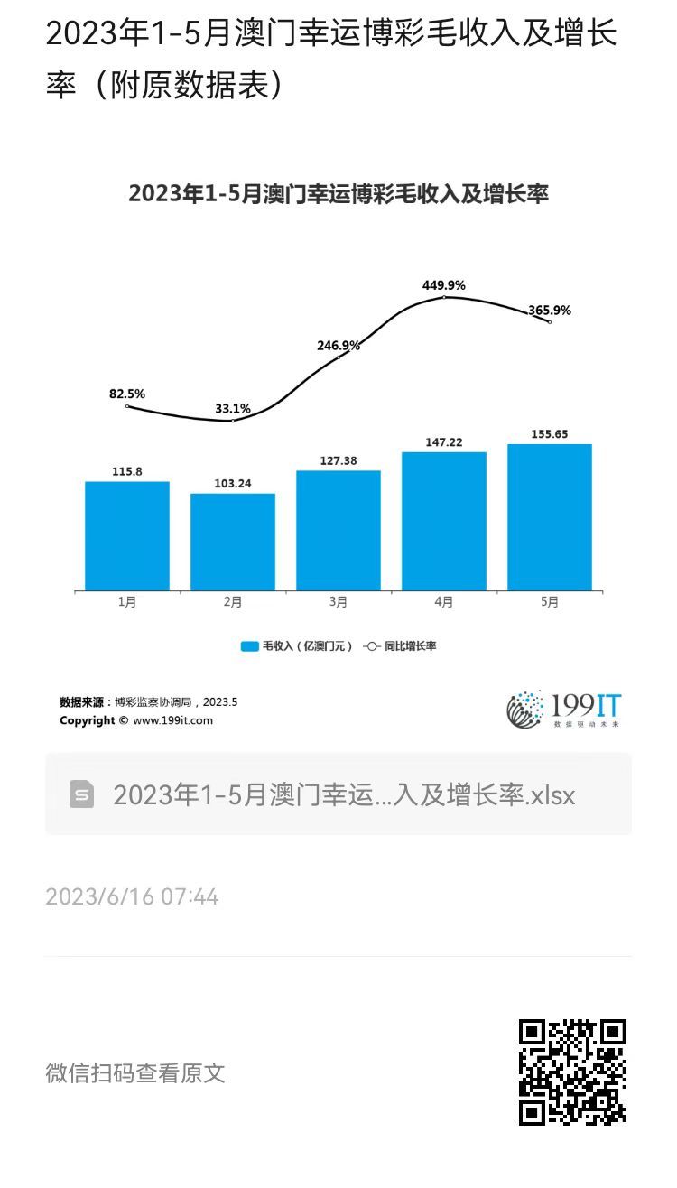 2024年澳门天天好运彩典籍详释：五福临门数据解读_MUE251.17版