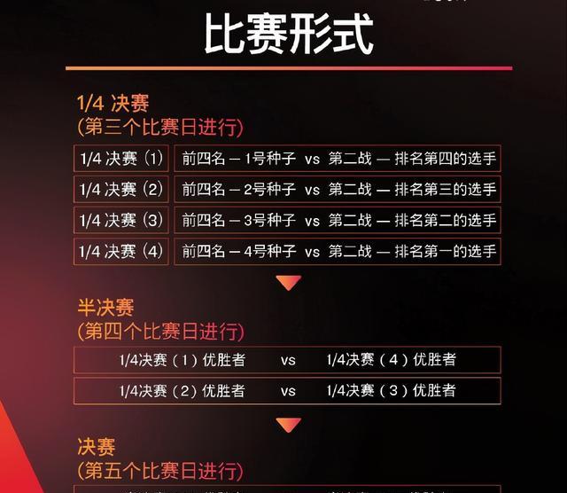 “澳门新码100%精准，最新规则解读_移动版IBO681.2”