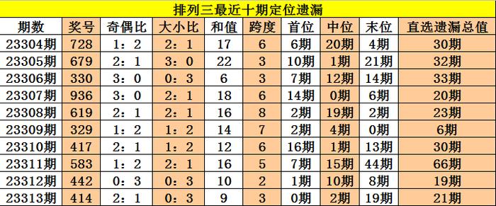 彩吧助手免费提供新澳精准资料，全方位解析智力版KUM439.53