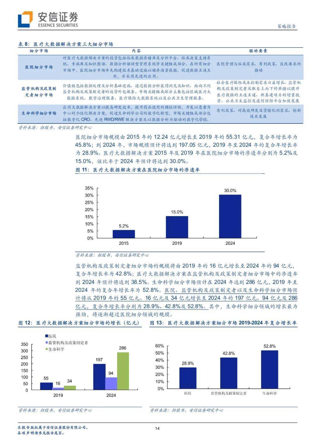 香港公开资料宝库，安全策略评估自助版HFM953.37