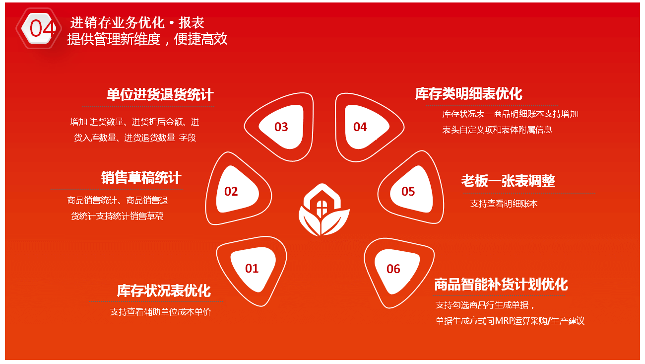 “百分百中奖管家婆，CAB829.08普及版专业操作指南”