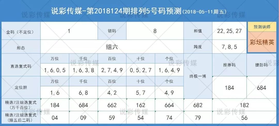 一肖一码精准预测——7955独家子中特，银版LCU367.23策略深度解析