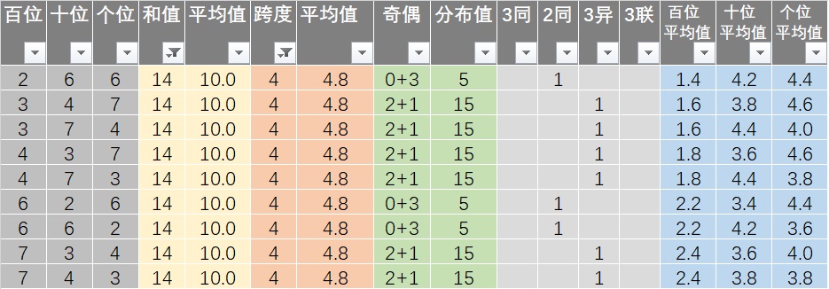 新澳资彩长期免费资料410期,准确资料解释_复刻版EPA208.13