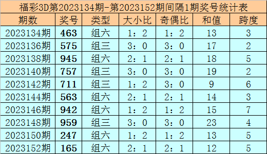 新澳门资料免费资料,状况评估解析_水晶版OPX139.74