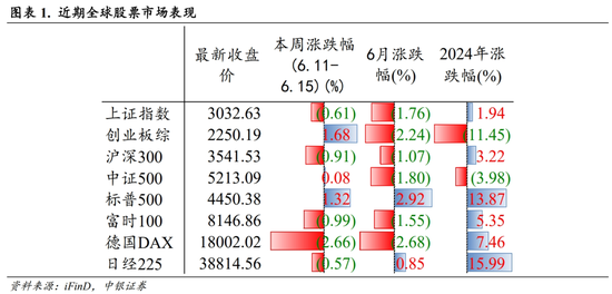 2024澳门今晚开什么生肖,安全解析策略_先锋版293.76