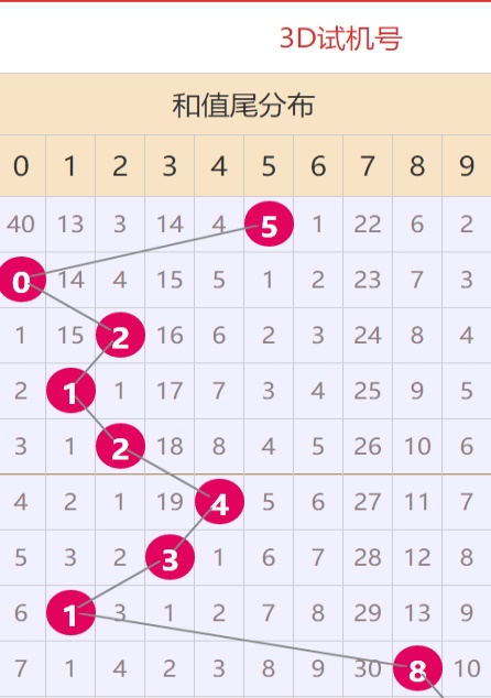 HDPE双壁波纹管 第750页