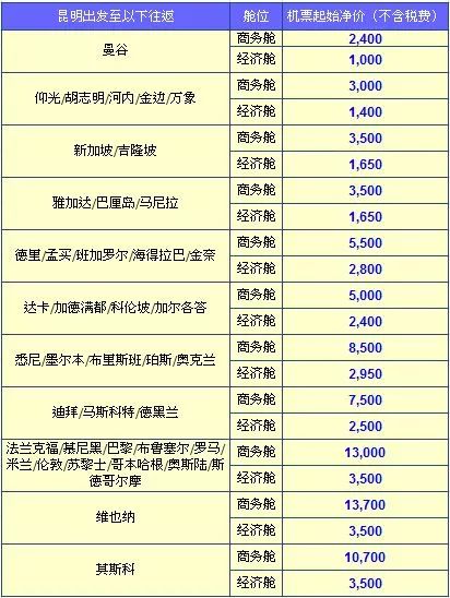 新澳资彩免费资料410期，精准决策必备_终极版YXP62.22