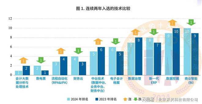 2024年度免费资料汇总，数据解读与应用指南：DNI247.4未来版