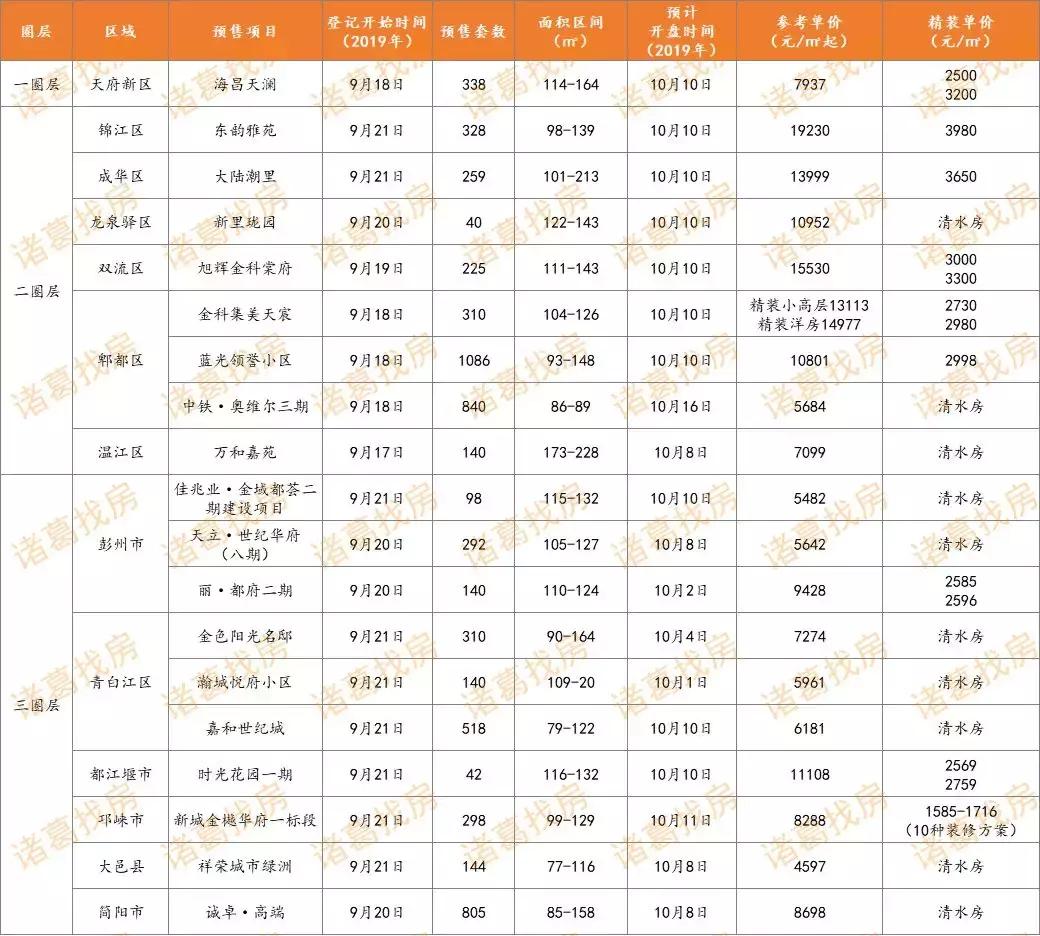 邛崃二手房出售最新消息，优质房源一览