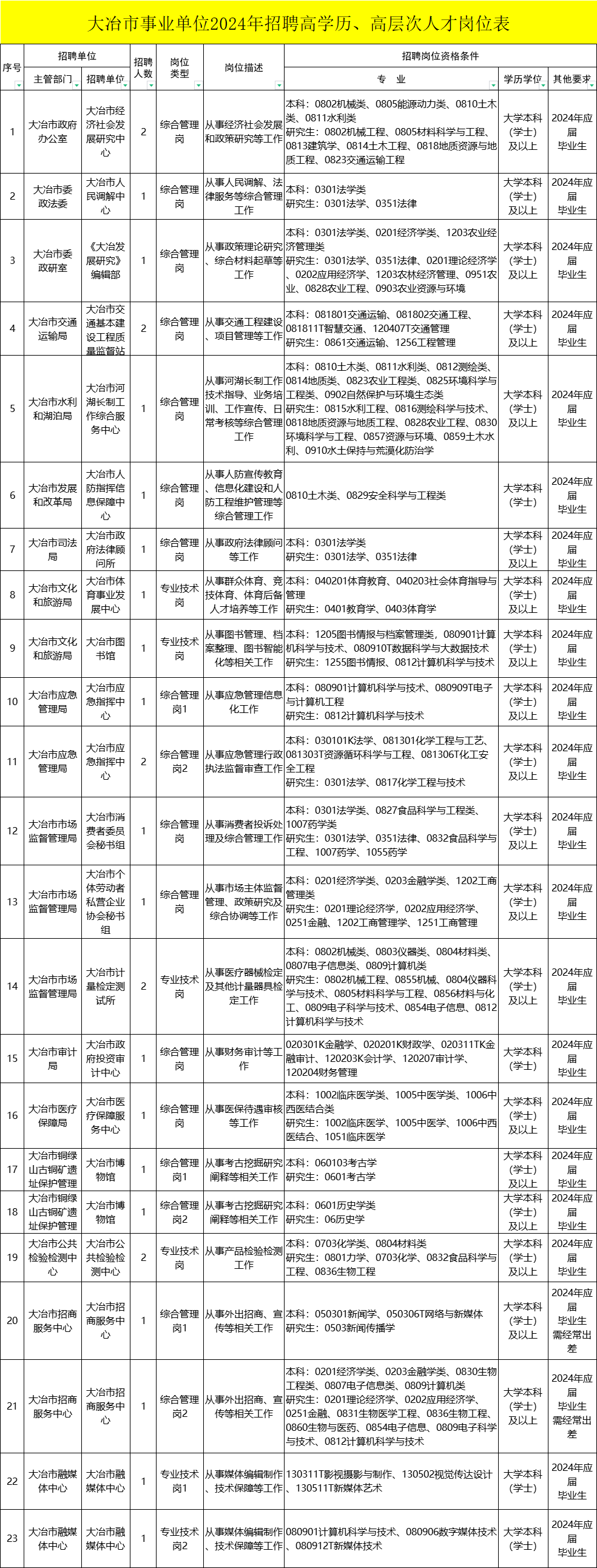 大冶最新招聘信息,大冶最新招聘信息获取步骤指南