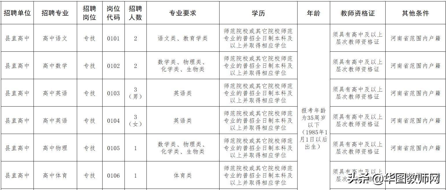 汤阴最新招聘,汤阴最新招聘，观点论述