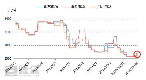 炭黑最新价格走势图,炭黑最新价格走势图，时代的印记与行业的脉动
